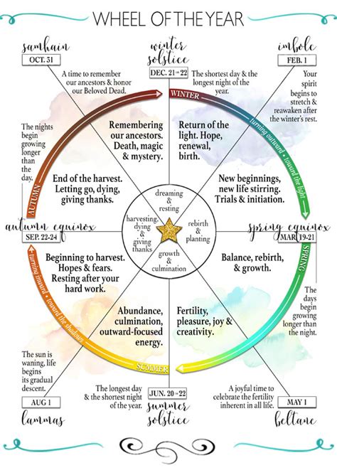 The Representation of Gods and Goddesses in the Wiccan Calendar Wheel of 2023